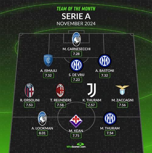 Bóng đá Bundesliga